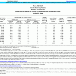 T20 0114 Senate Republican Recovery Rebate Distribution Of Federal