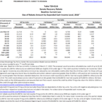 T20 0116 Senate Republican Recovery Rebate Size Of Rebate Amount By