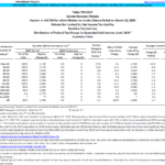 T20 0117 Senate Republican Recovery Rebate In H R 748 For Which