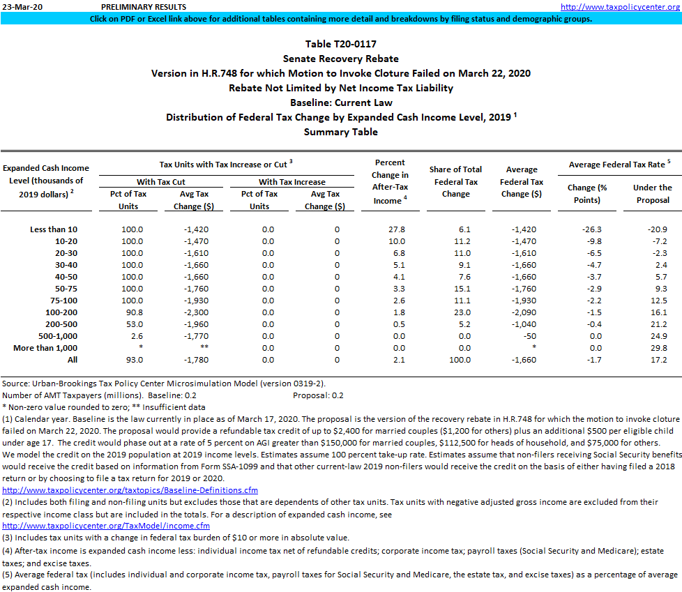 T20 0117 Senate Republican Recovery Rebate In H R 748 For Which 