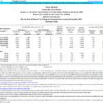 T20 0118 Senate Republican Recovery Rebate In H R 748 For Which