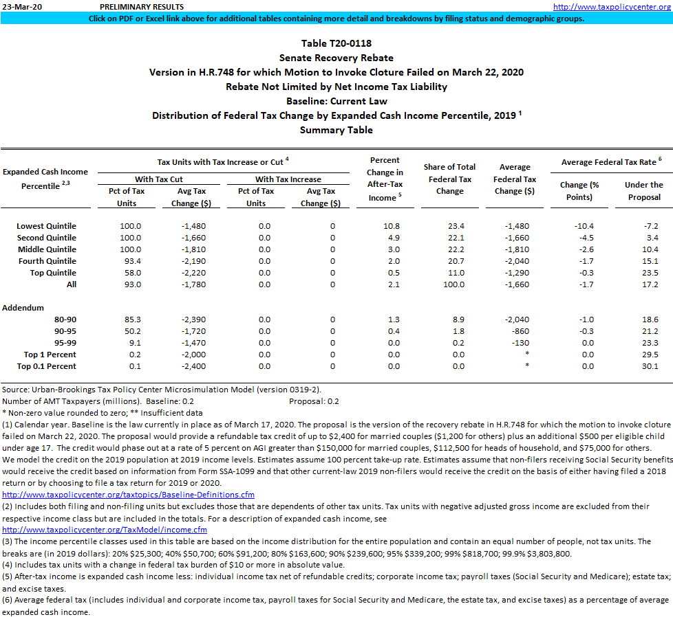 T20 0118 Senate Republican Recovery Rebate In H R 748 For Which 