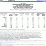 T20 0259 Combined Effect Of Recovery Rebates For Individuals In The