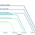 The CARES Act What s Inside For Recovery Morgan Stanley