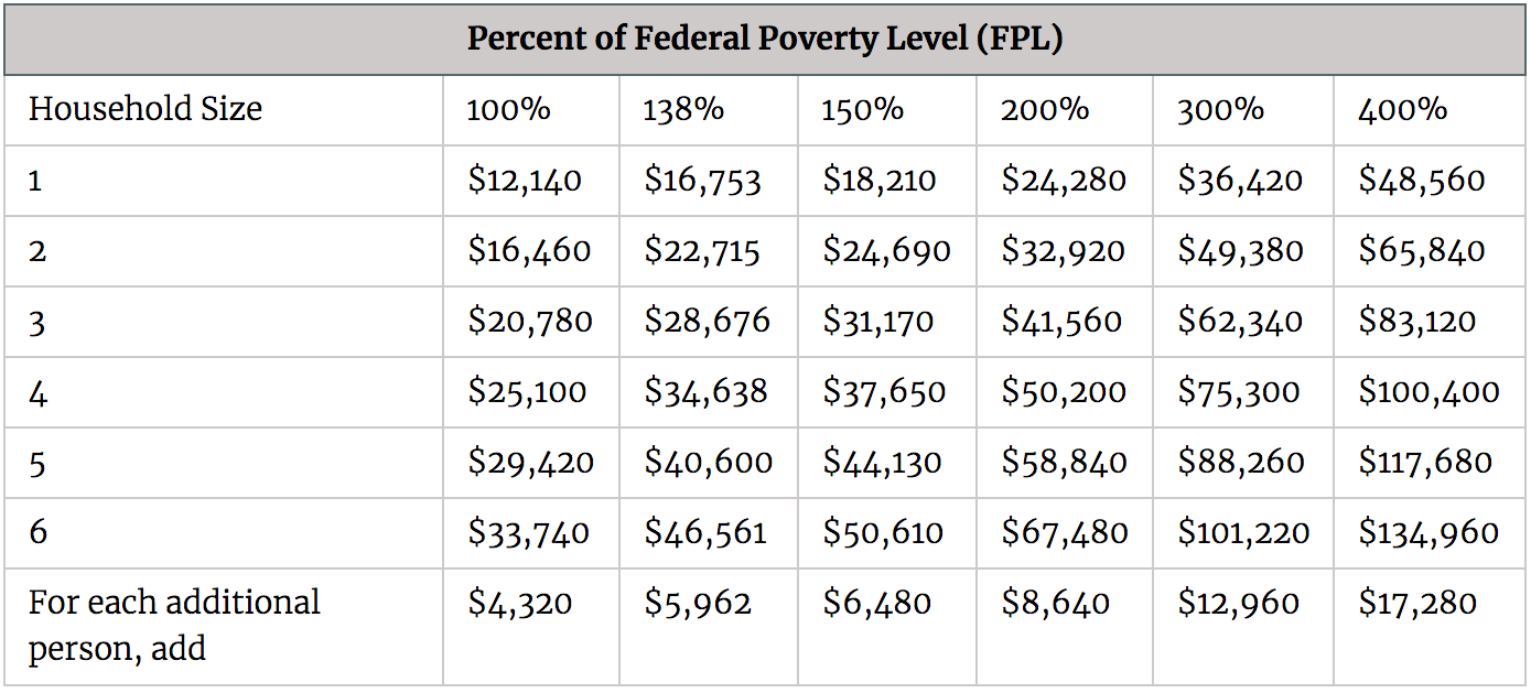 Understanding Obamacare Premium Assistance Cassidy CPA