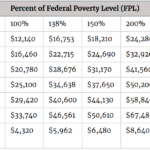 Understanding Obamacare Premium Assistance Cassidy CPA