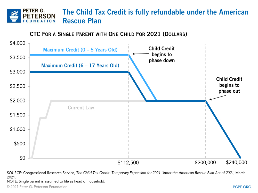 What Is The Child Tax Credit