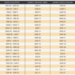 When To Anticipate My Tax Refund The 2023 Refund Calendar MicroTechr