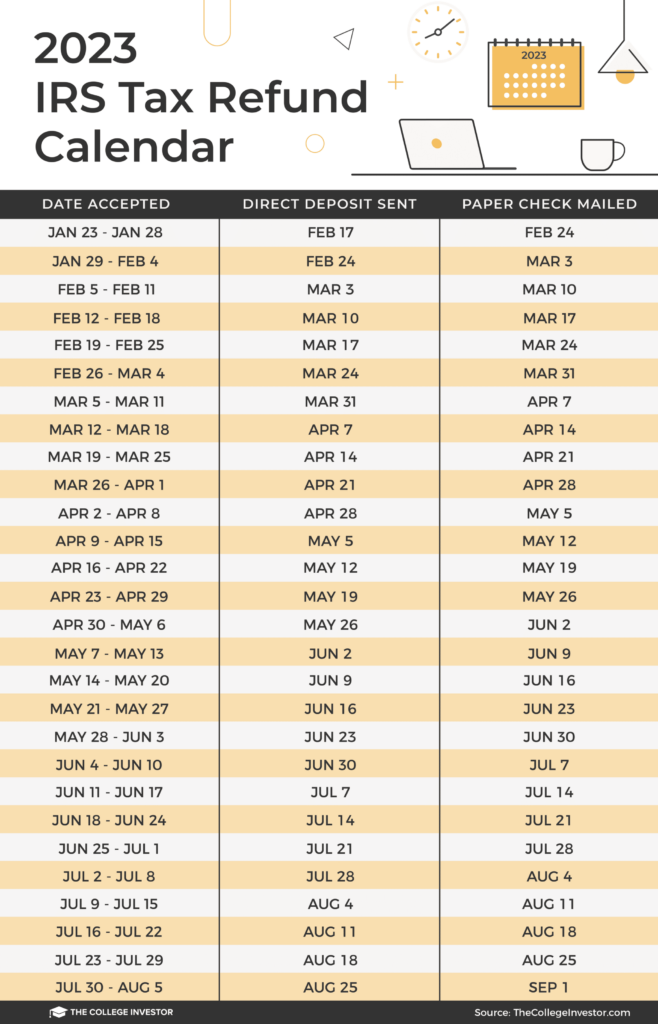 When To Anticipate My Tax Refund The 2023 Refund Calendar MicroTechr