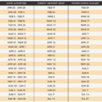 When To Count On My Tax Refund The 2023 Refund Calendar Rengvoe