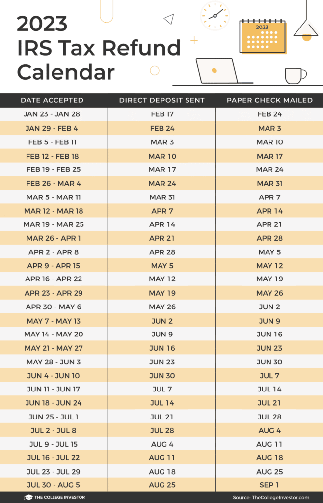 When To Count On My Tax Refund The 2023 Refund Calendar Rengvoe