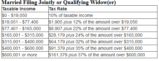 2022 Tax Brackets Married Filing Separately Latest News Update