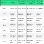 Can You Be Married And File Taxes Separately TaxesTalk