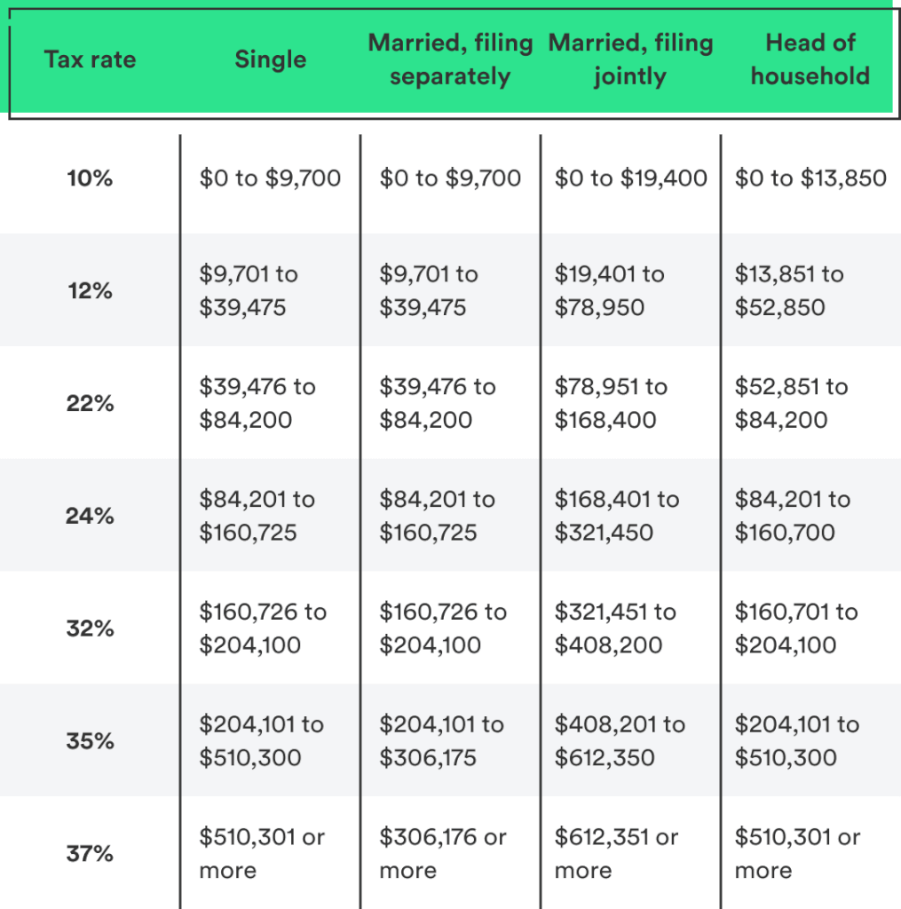 Can You Be Married And File Taxes Separately TaxesTalk