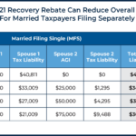 Dependent Age Limit For Recovery Rebate Credit Recovery Rebate