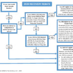 Eligibility For 2023 Recovery Rebate Credit Recovery Rebate