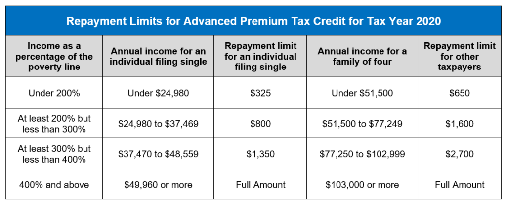 Is Recovery Rebate Credit Based On 2023 Income Recovery Rebate