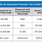 Is Recovery Rebate Credit Based On 2023 Income Recovery Rebate