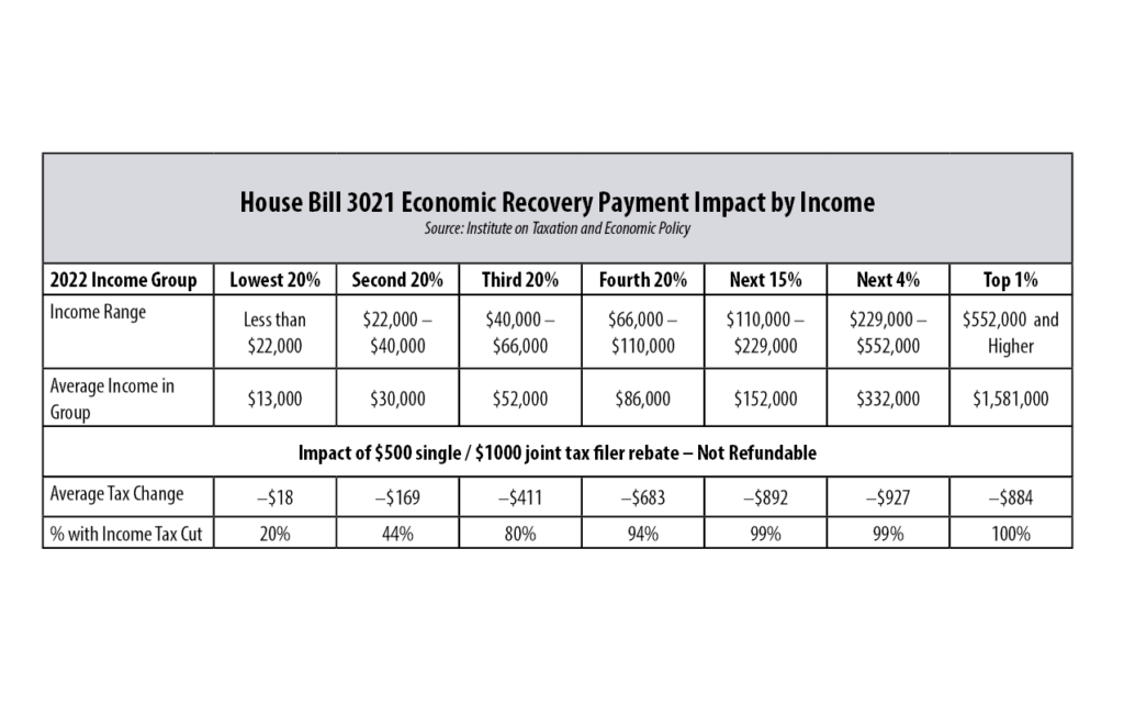 Missouri Budget Project Economic Recovery Rebates Should Include All 