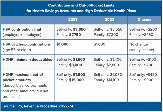 Recovery Rebate Credit 2023 Limits Recovery Rebate