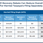 Recovery Rebate Credit 2023 Married Filing Separately Recovery Rebate