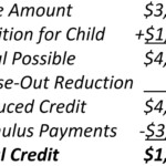 Recovery Rebate Credit Form 2021 Printable Rebate Form Rebate2022