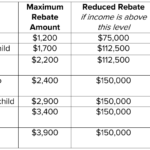 Recovery Rebate Income Limits Recovery Rebate