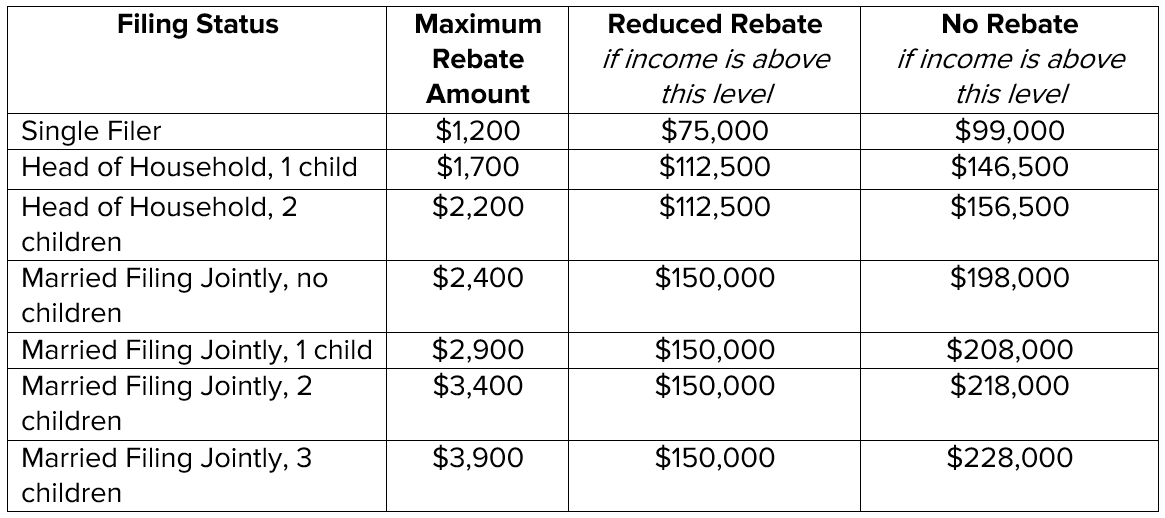 Recovery Rebate Income Limits Recovery Rebate