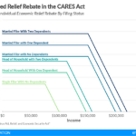 Stimulus Checks From The Government Explained Vox Recovery Rebate