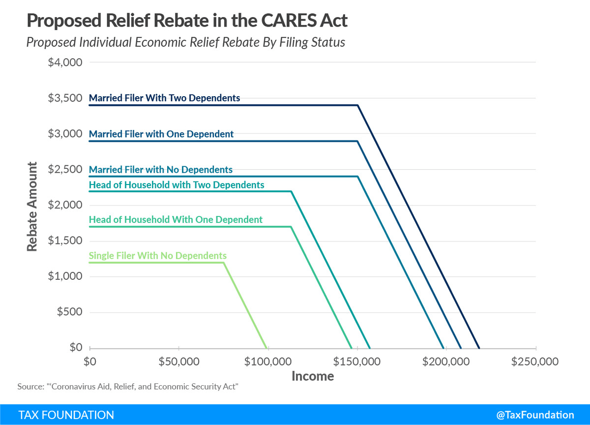 Stimulus Checks From The Government Explained Vox Recovery Rebate